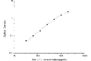 Interleukin 1, beta (IL1B) ELISA Kit