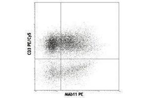 Flow Cytometry (FACS) image for anti-Tumor Necrosis Factor alpha (TNF alpha) antibody (PE) (ABIN2663941) (TNF alpha 抗体  (PE))