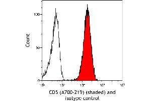 Flow Cytometry (FACS) image for anti-CD5 (CD5) (AA 445-495) antibody (ABIN7454003)