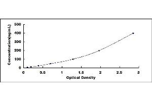 Typical standard curve (MBL Ab ELISA 试剂盒)