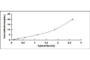 Typical standard curve (Fission 1 ELISA 试剂盒)