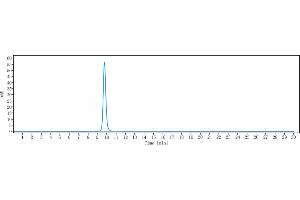 The purity of Anti-NGF / bNGF Reference Antibody (MEDI-578) is more than 95 % , determined by SEC-HPLC. (Recombinant Nerve Growth Factor 抗体)