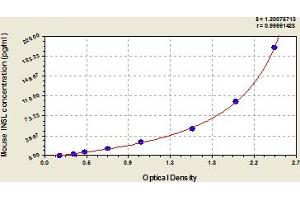 Typical Standard Curve (INSL5 ELISA 试剂盒)