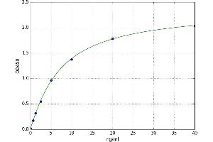 A typical standard curve (MCT3 ELISA 试剂盒)