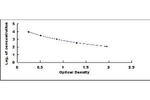 Typical standard curve (DHEA ELISA 试剂盒)