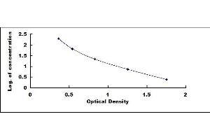 Typical standard curve (PIICP ELISA 试剂盒)