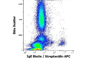 Flow cytometry surface staining pattern of human peripheral whole blood stained using anti-human IgE (BE5) Biotin antibody (concentration in sample 4 μg/mL) Streptavidin APC. (IgE 抗体  (Biotin))