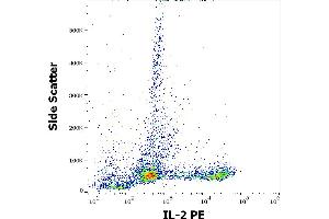 Flow cytometry intracellular staining pattern of PMA + Ionomycin stimulated and Brefeldin A treated human peripheral whole blood stained using anti-human IL-2 (35C3) PE antibody (10 μL reagent / 100 μL of peripheral whole blood). (IL-2 抗体  (PE))