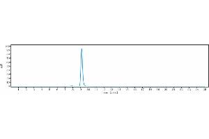 The purity of Anti-CD46 Reference Antibody (FOR46) is 98.
