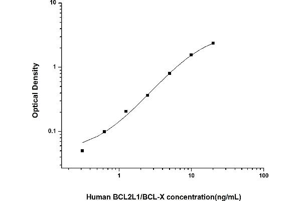 BCL2L1 ELISA 试剂盒