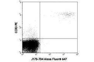Flow Cytometry (FACS) image for anti-Pro-Major Basic Protein 1 antibody (ABIN2665341) (Pro-Major Basic Protein 1 抗体)