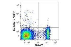 Flow Cytometry (FACS) image for anti-Neuropilin 1 (NRP1) antibody (PE-Cy7) (ABIN2659227) (Neuropilin 1 抗体  (PE-Cy7))