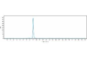 The purity of Anti-IL-1b Reference Antibody (CDP484) is more than 95 % , determined by SEC-HPLC.