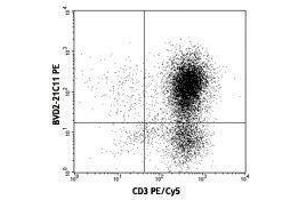 Flow Cytometry (FACS) image for anti-Colony Stimulating Factor 2 (Granulocyte-Macrophage) (CSF2) antibody (PE) (ABIN2663710) (GM-CSF 抗体  (PE))
