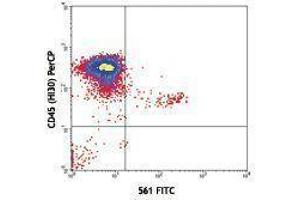 Flow Cytometry (FACS) image for anti-CD34 (CD34) antibody (FITC) (ABIN2661685) (CD34 抗体  (FITC))