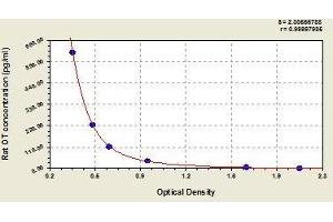 Typical standard curve (OXT ELISA 试剂盒)