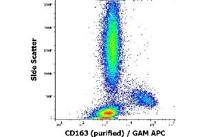 Flow cytometry surface staining pattern of human peripheral blood stained using anti-human CD163 (GHI/61) purified antibody (concentration in sample 2 μg/mL) GAM APC. (CD163 抗体)