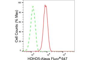 Flow cytometric analysis of HDHD5 expression in HepG2 cells using HDHD5 antibody (ABIN7798836), 1:2,000). (Recombinant Haloacid Dehalogenase-Like Hydrolase Domain-Containing 5 (HDHD5) 抗体)
