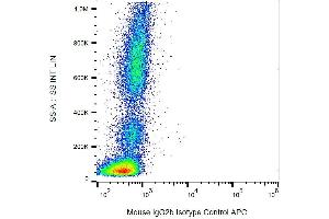 Flow Cytometry (FACS) image for Mouse IgG2b isotype control (Biotin) (ABIN2749091)