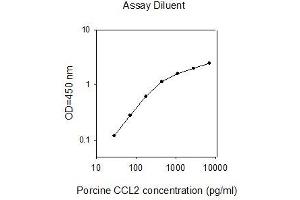 ELISA image for Chemokine (C-C Motif) Ligand 2 (CCL2) ELISA Kit (ABIN2702886) (CCL2 ELISA 试剂盒)