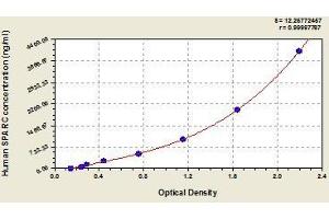 Typical standard curve (SPARC ELISA 试剂盒)