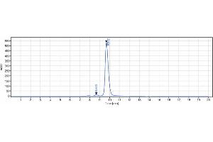 The purity of Anti-TNFRSF9 / 4-1BB / CD137 Reference Antibody (urelumab) is 97.