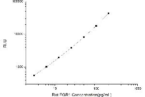 Typical standard curve (EGR1 CLIA Kit)