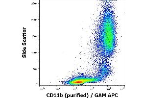 Flow cytometry surface staining pattern of human peripheral blood stained using anti-human CD11b (ICRF44) purified antibody (concentration in sample 6 μg/mL) GAM APC.