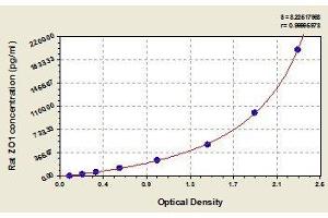 Typical standard curve (TJP1 ELISA 试剂盒)