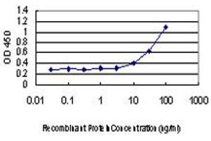 ELISA image for anti-F-Box Protein 25 (FBXO25) (AA 1-367) antibody (ABIN565253)