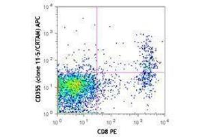 Flow Cytometry (FACS) image for anti-Cytotoxic and Regulatory T Cell Molecule (CRTAM) antibody (APC) (ABIN2658203) (CRTAM 抗体  (APC))