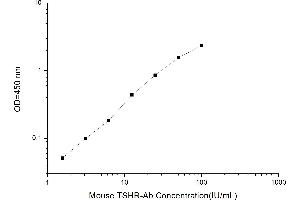 Typical standard curve (Thyroid Stimulating Hormone Receptor Antibody,TRAb ELISA 试剂盒)