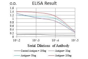Black line: Control Antigen (100 ng), Purple line: Antigen(10 ng), Blue line: Antigen (50 ng), Red line: Antigen (100 ng), (CD7 抗体  (AA 72-175))