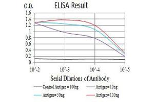 ELISA image for anti-Carcinoembryonic Antigen-Related Cell Adhesion Molecule 1 (CEACAM1) (AA 65-201) antibody (ABIN5684132)