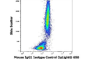 Flow cytometry surface nonspecific staining pattern of human peripheral whole blood stained using mouse IgG1 Isotype control (MOPC-21) DyLight® 650 antibody (concentration in sample 9 μg/mL). (小鼠 IgG1, kappa isotype control (DyLight 650))