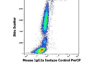 Flow cytometry surface nonspecific staining pattern of human peripheral whole blood stained using mouse IgG2a Isotype control (MOPC-173) PerCP antibody (concentration in sample 5 μg/mL). (小鼠 IgG2a isotype control (PerCP))