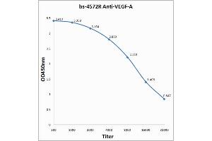 Antigen: 0. (VEGFA 抗体  (AA 141-180))