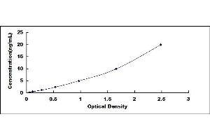 Typical standard curve (COX1 ELISA 试剂盒)