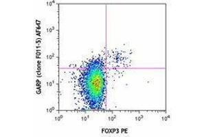 Flow Cytometry (FACS) image for anti-Leucine Rich Repeat Containing 32 (LRRC32) antibody (Alexa Fluor 647) (ABIN2657200) (LRRC32 抗体  (Alexa Fluor 647))