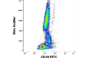 Flow cytometry surface staining pattern of human peripheral whole blood stained using anti-human CD39 (TU66) FITC antibody (4 μL reagent / 100 μL of peripheral whole blood). (CD39 抗体  (FITC))
