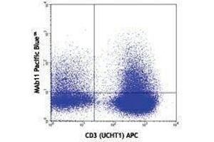 Flow Cytometry (FACS) image for anti-Tumor Necrosis Factor alpha (TNF alpha) antibody (Pacific Blue) (ABIN2662374) (TNF alpha 抗体  (Pacific Blue))