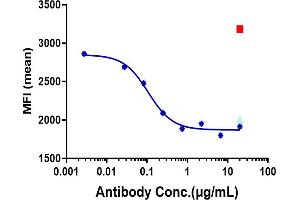 anti-IL31RA (Nemolizumab Biosimilar) antibody
