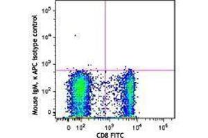 Flow Cytometry (FACS) image for anti-beta-1,3-Glucuronyltransferase 1 (Glucuronosyltransferase P) (B3GAT1) antibody (APC) (ABIN2658257) (CD57 抗体  (APC))