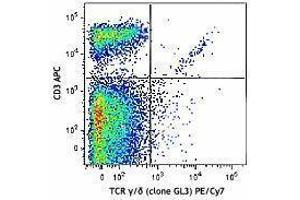 Flow Cytometry (FACS) image for anti-T-Cell Receptor gamma/delta (TCR gamma/delta) antibody (PE-Cy7) (ABIN2659606) (TCR gamma/delta 抗体  (PE-Cy7))