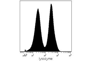 Intracellular staining (mass cytometry) of PBMC after Ficoll-Paque separation with anti-human lysozyme (LZ598-10G9) Gd155. (LYZ 抗体)