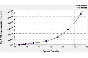 Typical Standard Curve (Tryptophan Hydroxylase 1 ELISA 试剂盒)