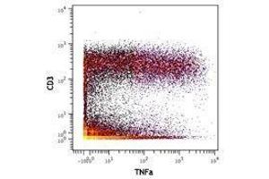 Flow Cytometry (FACS) image for anti-Tumor Necrosis Factor alpha (TNF alpha) antibody (ABIN2665427) (TNF alpha 抗体)
