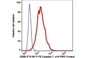 Flow Cytometry (FACS) image for anti-CD90 (THY1) antibody (PE-Cy7) (ABIN7077504) (CD90 抗体  (PE-Cy7))