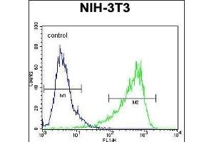 HIF1Alpha Antibody (Center) (ABIN652389 and ABIN2841889) flow cytometric analysis of NIH-3T3 cells (right histogram) compared to a negative control cell (left histogram). (HIF1A 抗体  (AA 519-547))