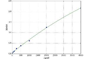 Insulin-Degrading Enzyme (IDE) ELISA Kit